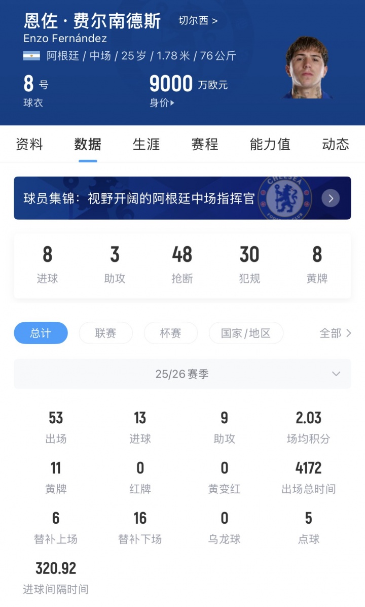 切爾西為恩佐標(biāo)價(jià)超1億鎊 合同剩6年非絕對(duì)非賣(mài)