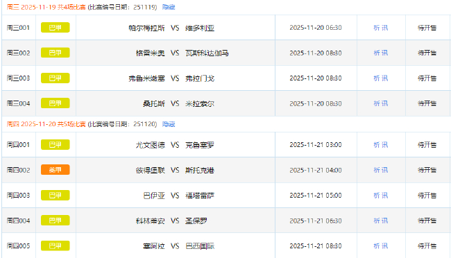 巴甲回歸競(jìng)彩！1129天后重登賽程 弗拉門(mén)戈71分領(lǐng)跑最后5輪