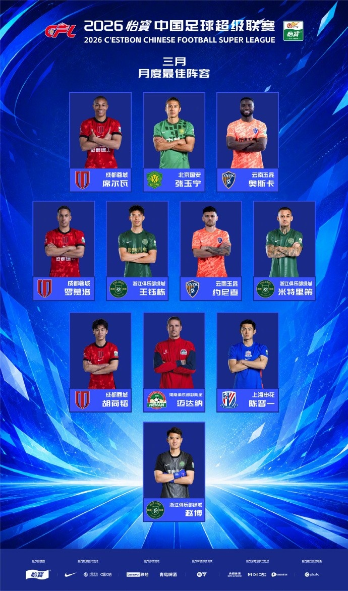 中超3月最佳陣出爐：韋林頓奧斯卡領(lǐng)銜，張玉寧王鈺棟胡荷韜入選